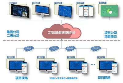 集團型建筑企業數字化轉型的路徑與實踐 以網絡技術服務為核心驅動力